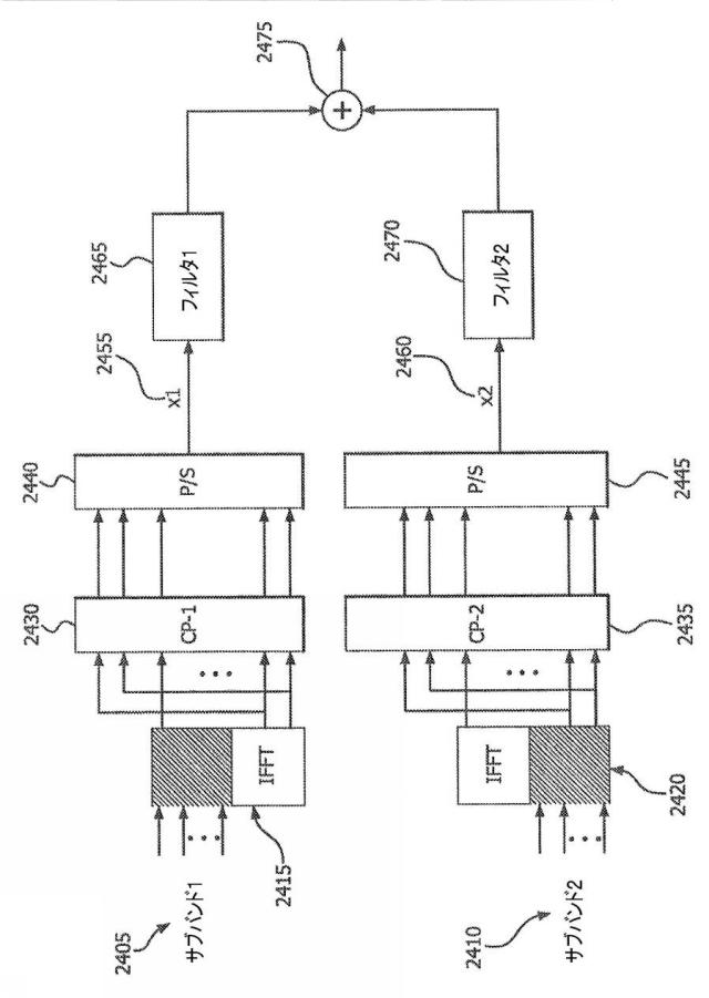 6122154-パルス整形直交周波数分割多重化 図000120