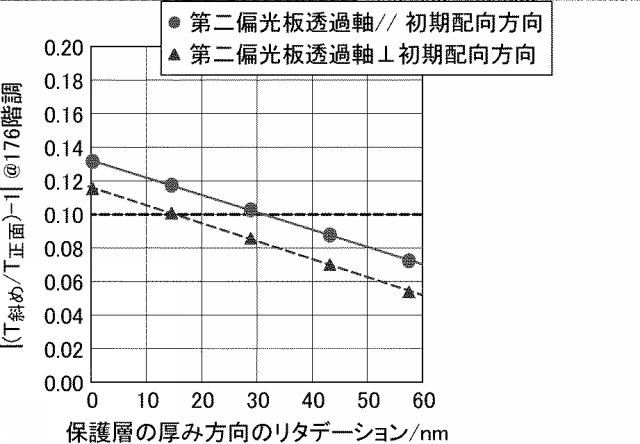 6196385-液晶表示装置 図000120