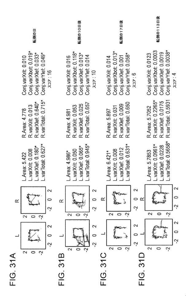 6676522-対象における眼球運動を追跡するためのデバイスの作動方法、および当該デバイスによって追跡された眼球運動のデータの中枢神経系病変を位置特定するための使用方法 図000120