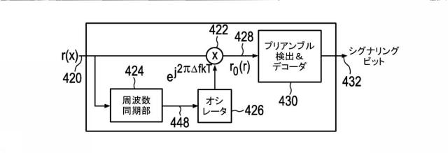 6561226-ペイロードデータおよび緊急情報を送信するための送信装置および送信方法 図000121