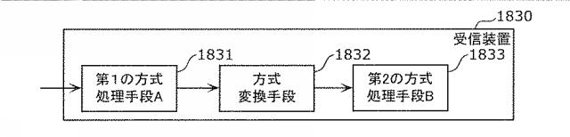 6986671-受信装置及び受信方法 図000121