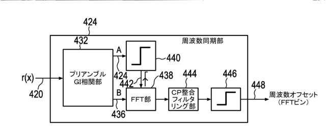 6561226-ペイロードデータおよび緊急情報を送信するための送信装置および送信方法 図000122