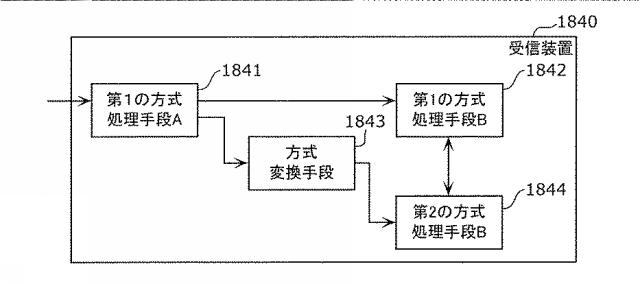 6986671-受信装置及び受信方法 図000122