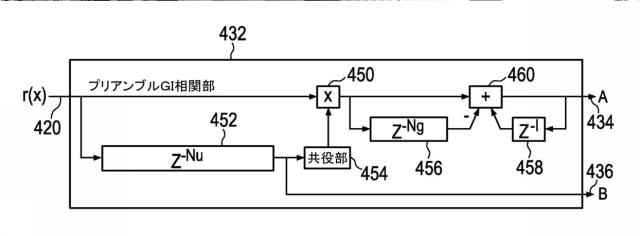 6561226-ペイロードデータおよび緊急情報を送信するための送信装置および送信方法 図000123