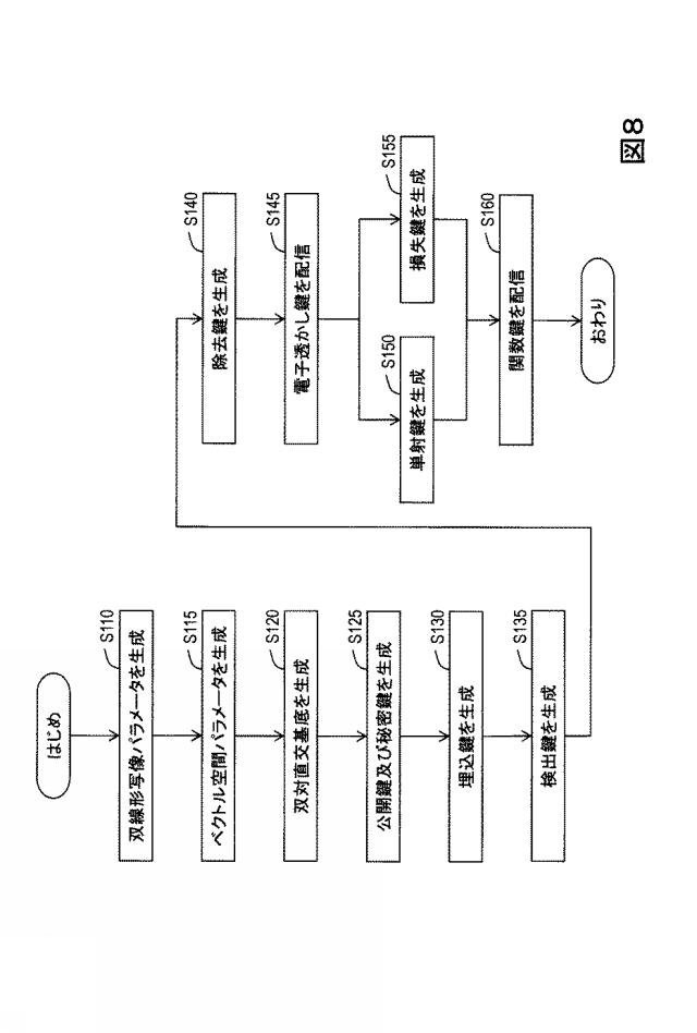 5975961-電子透かしシステム、電子透かし鍵生成装置、電子透かし方法及びプログラム 図000124