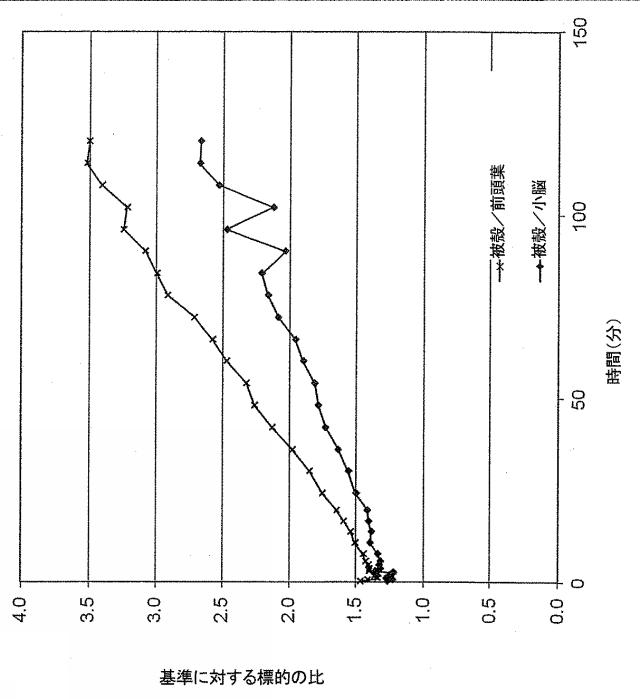 6153513-哺乳類中のホスホジエステラーゼ（ＰＤＥ１０Ａ）を定量的に画像化する放射性トレーサとしての放射標識された化合物及びその用途 図000124