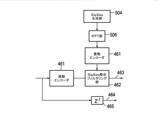 6561226-ペイロードデータおよび緊急情報を送信するための送信装置および送信方法 図000124