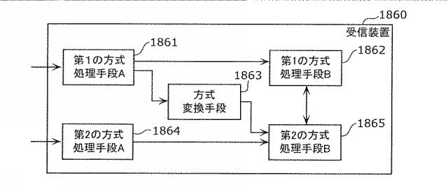 6986671-受信装置及び受信方法 図000124