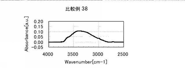 5861849-アミノ酸発生剤を含むポリシロキサン組成物 図000125