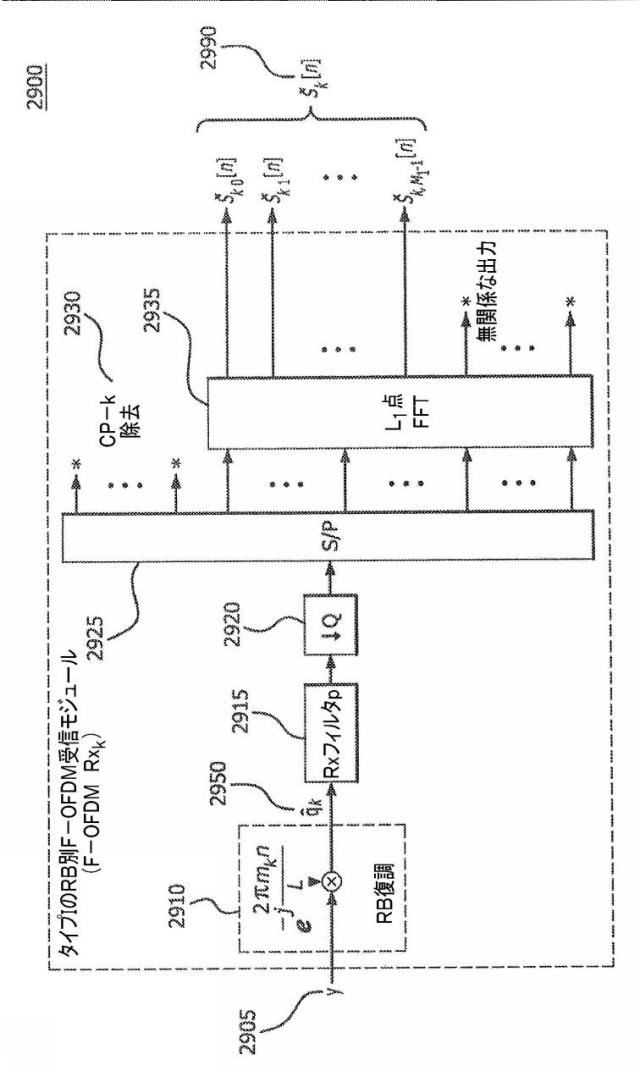 6122154-パルス整形直交周波数分割多重化 図000125