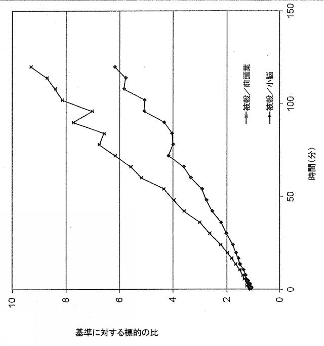6153513-哺乳類中のホスホジエステラーゼ（ＰＤＥ１０Ａ）を定量的に画像化する放射性トレーサとしての放射標識された化合物及びその用途 図000125