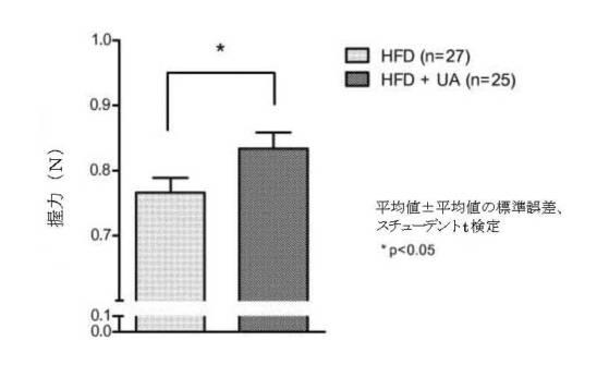 6422163-ウロリチンまたはその前駆体の投与によるオートファジーの増強または寿命の延長 図000125