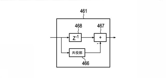 6561226-ペイロードデータおよび緊急情報を送信するための送信装置および送信方法 図000125