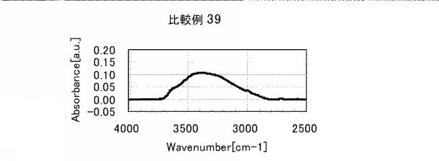 5861849-アミノ酸発生剤を含むポリシロキサン組成物 図000126