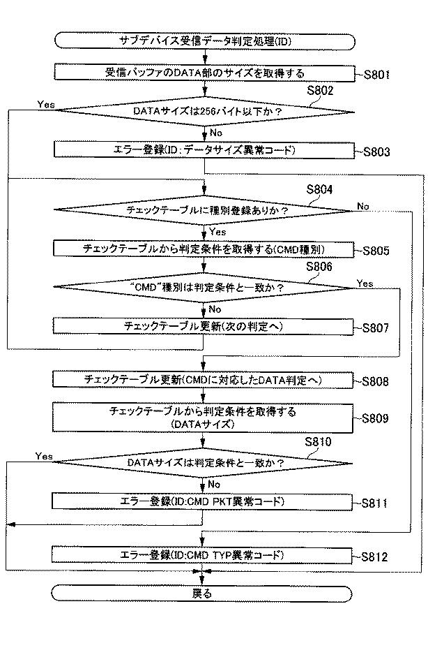 6076228-遊技機 図000126