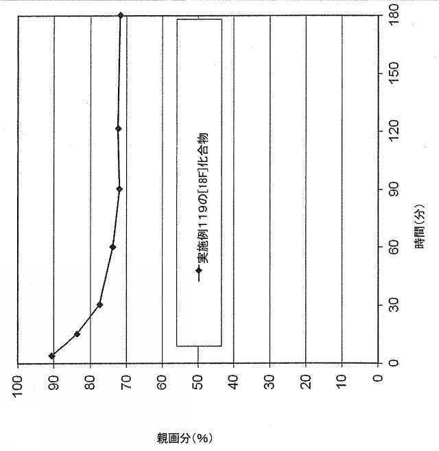 6153513-哺乳類中のホスホジエステラーゼ（ＰＤＥ１０Ａ）を定量的に画像化する放射性トレーサとしての放射標識された化合物及びその用途 図000126