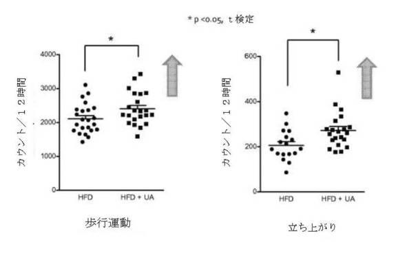 6422163-ウロリチンまたはその前駆体の投与によるオートファジーの増強または寿命の延長 図000126