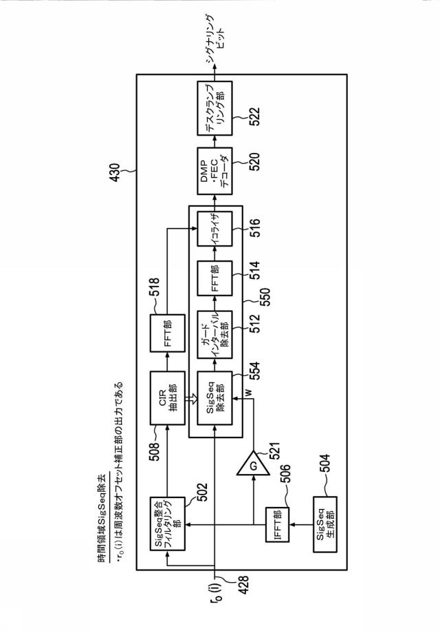 6561226-ペイロードデータおよび緊急情報を送信するための送信装置および送信方法 図000126