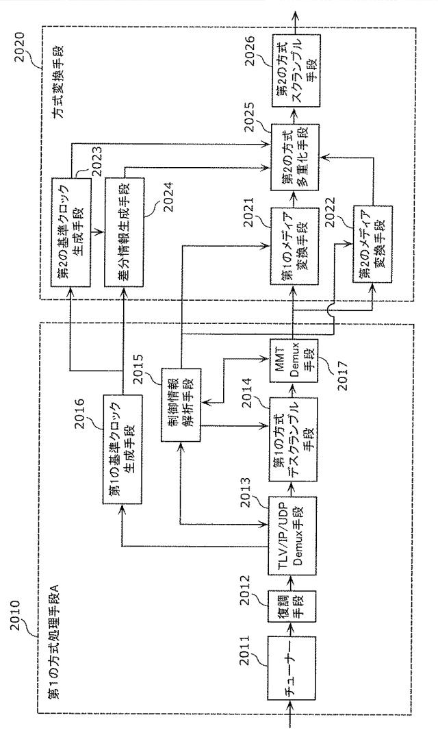 6986671-受信装置及び受信方法 図000126