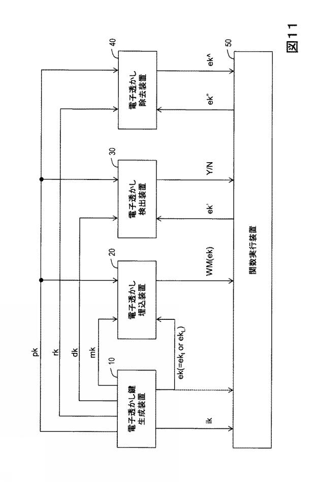 5975961-電子透かしシステム、電子透かし鍵生成装置、電子透かし方法及びプログラム 図000127