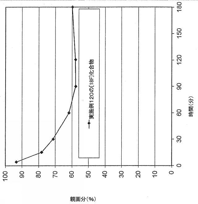 6153513-哺乳類中のホスホジエステラーゼ（ＰＤＥ１０Ａ）を定量的に画像化する放射性トレーサとしての放射標識された化合物及びその用途 図000127