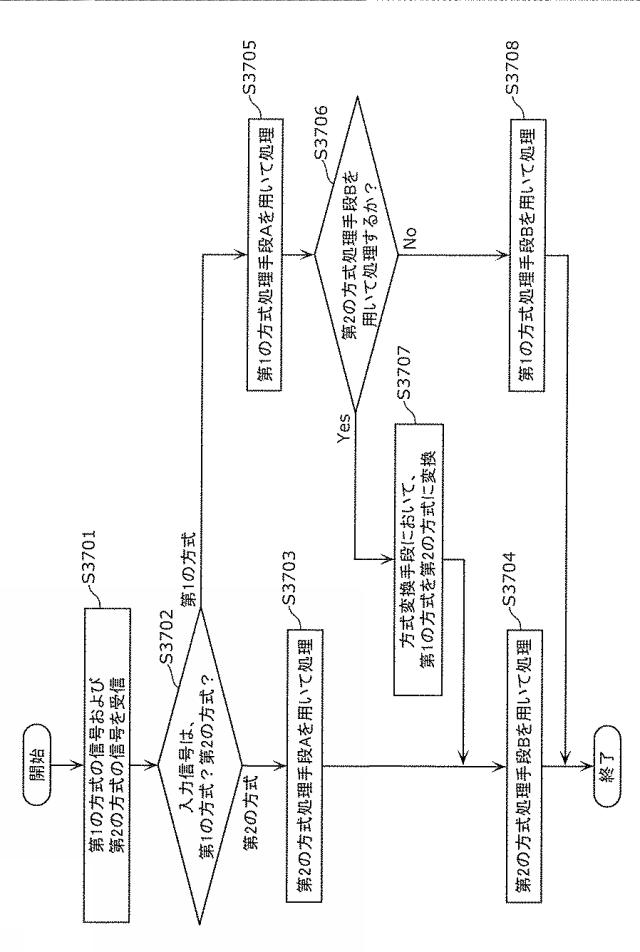 6986671-受信装置及び受信方法 図000127