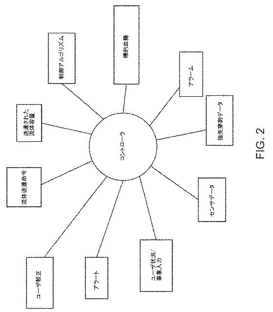 6054899-流体送達のためのシステムおよび方法 図000128