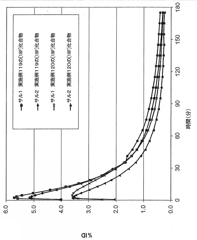 6153513-哺乳類中のホスホジエステラーゼ（ＰＤＥ１０Ａ）を定量的に画像化する放射性トレーサとしての放射標識された化合物及びその用途 図000128