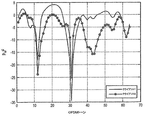 6466501-無線システムにおいてコヒーレンスエリアを利用するためのシステム及び方法 図000128
