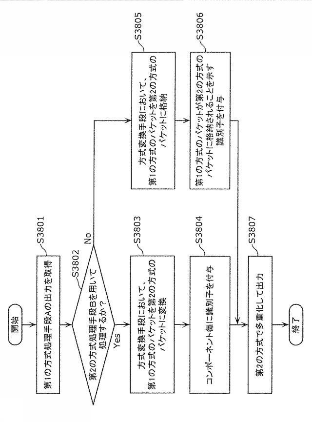 6986671-受信装置及び受信方法 図000128