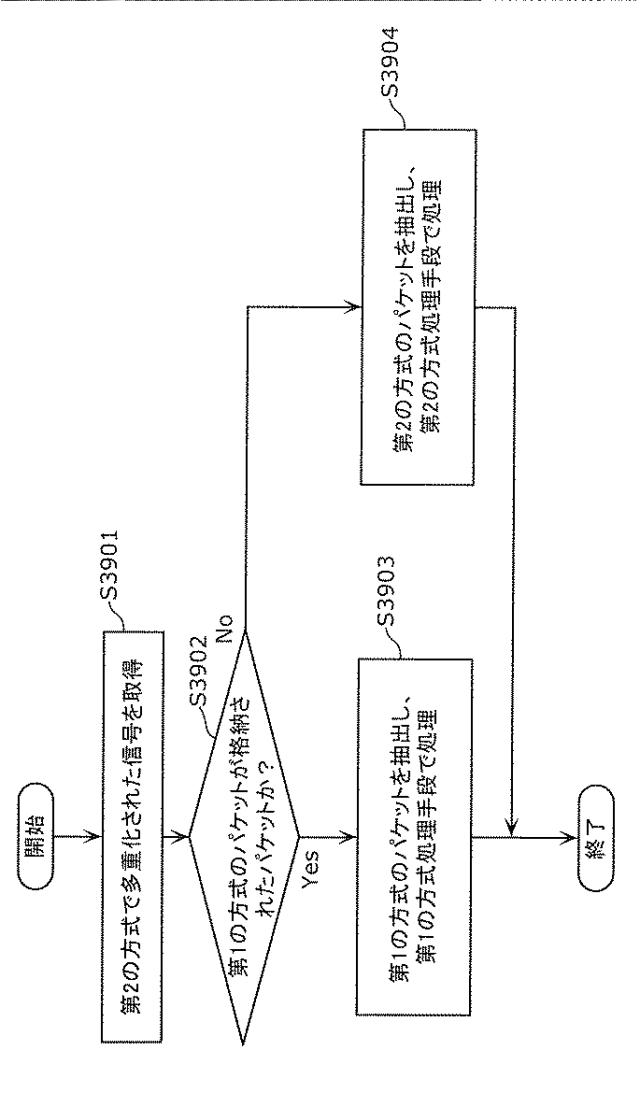 6986671-受信装置及び受信方法 図000129