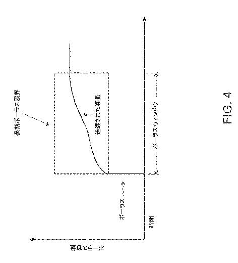 6054899-流体送達のためのシステムおよび方法 図000130