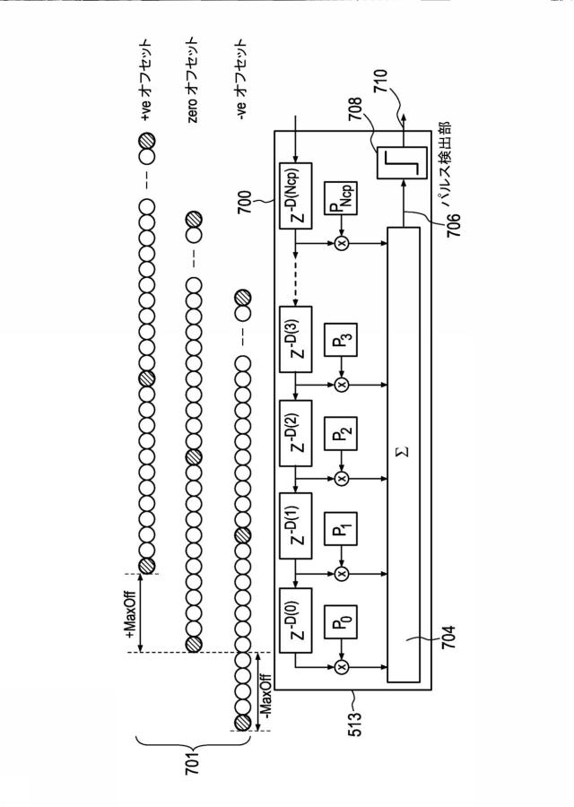 6561226-ペイロードデータおよび緊急情報を送信するための送信装置および送信方法 図000130