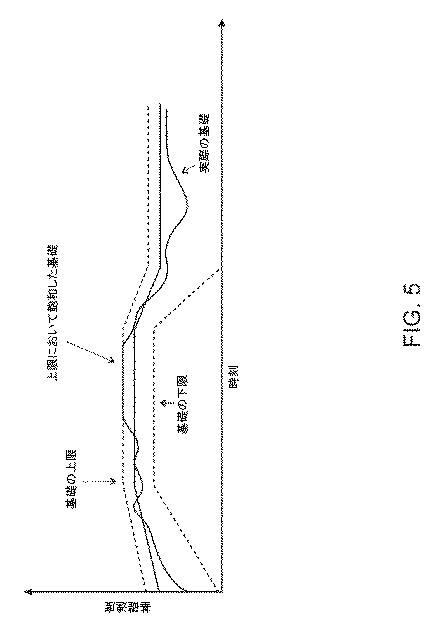 6054899-流体送達のためのシステムおよび方法 図000131