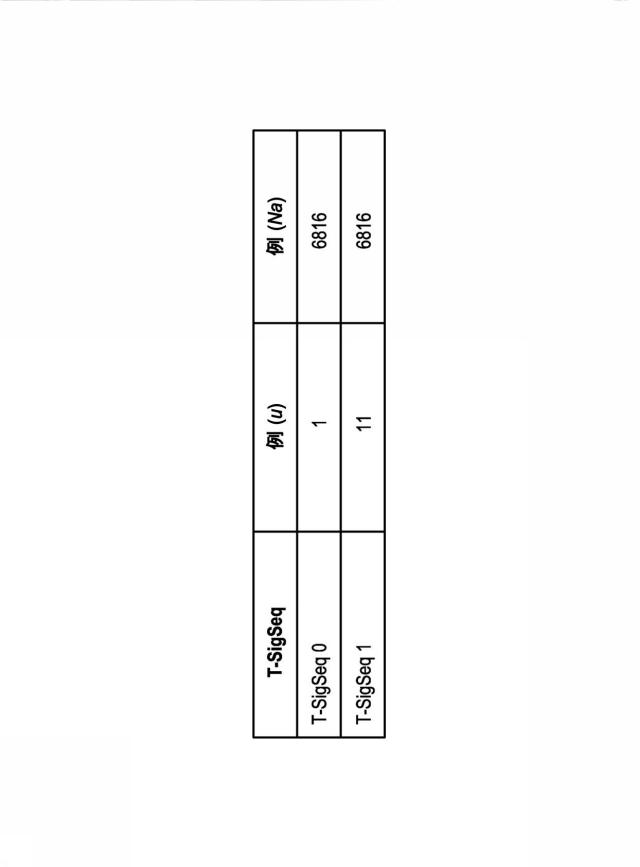 6561226-ペイロードデータおよび緊急情報を送信するための送信装置および送信方法 図000131