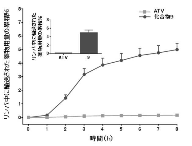 6749890-リンパ指向プロドラッグ 図000131