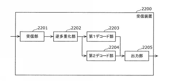 6986671-受信装置及び受信方法 図000131