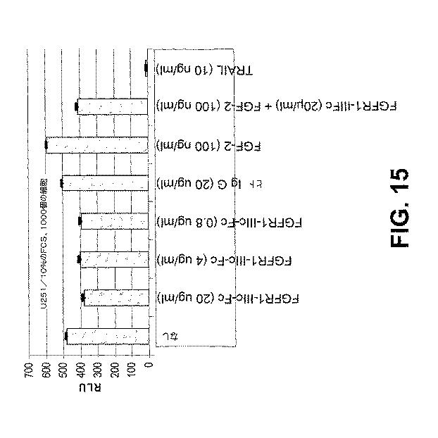 6110091-ＦＧＦＲ融合タンパク質によって疾患を治療するための組成物および方法 図000132