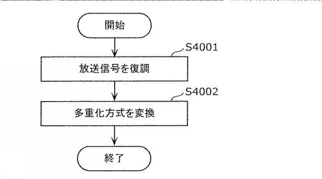 6986671-受信装置及び受信方法 図000132