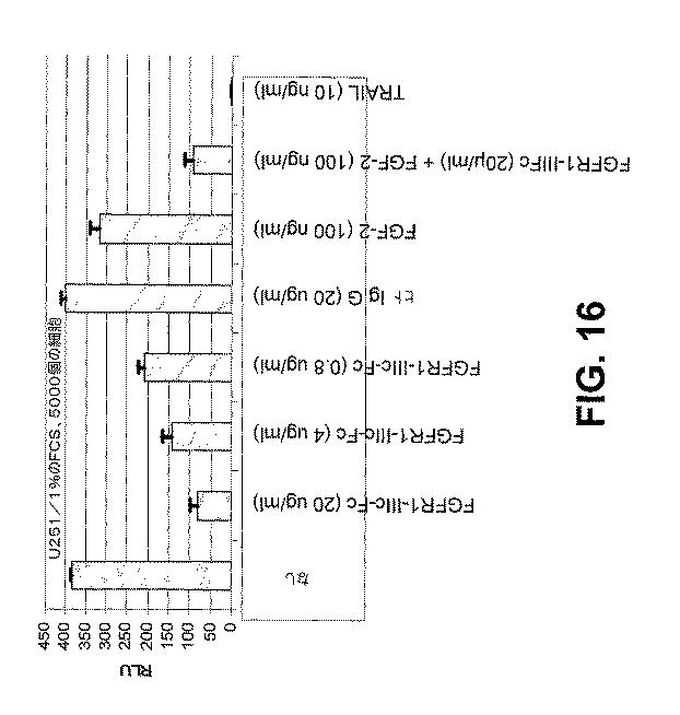 6110091-ＦＧＦＲ融合タンパク質によって疾患を治療するための組成物および方法 図000133
