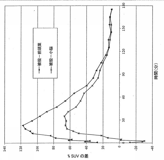 6153513-哺乳類中のホスホジエステラーゼ（ＰＤＥ１０Ａ）を定量的に画像化する放射性トレーサとしての放射標識された化合物及びその用途 図000133