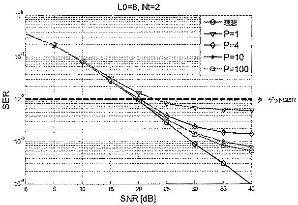 6466501-無線システムにおいてコヒーレンスエリアを利用するためのシステム及び方法 図000133