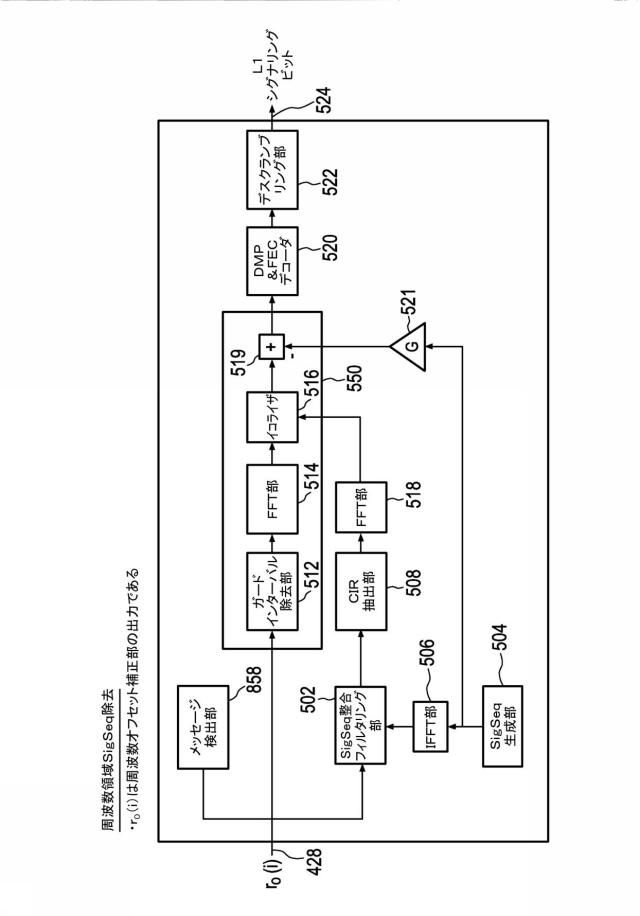 6561226-ペイロードデータおよび緊急情報を送信するための送信装置および送信方法 図000133