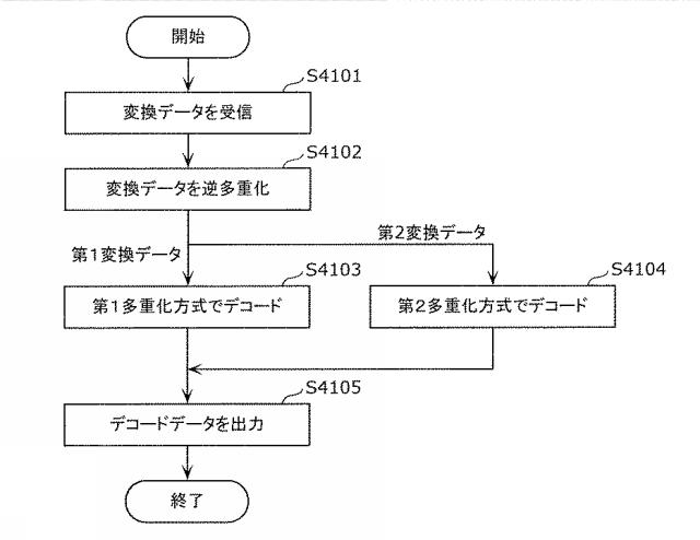 6986671-受信装置及び受信方法 図000133