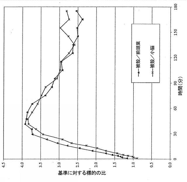 6153513-哺乳類中のホスホジエステラーゼ（ＰＤＥ１０Ａ）を定量的に画像化する放射性トレーサとしての放射標識された化合物及びその用途 図000134