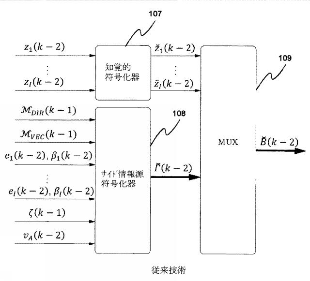 6243060-高次アンビソニックス（ＨＯＡ）信号を圧縮する方法、圧縮されたＨＯＡ信号を圧縮解除する方法、ＨＯＡ信号を圧縮する装置および圧縮されたＨＯＡ信号を圧縮解除する装置 図000134