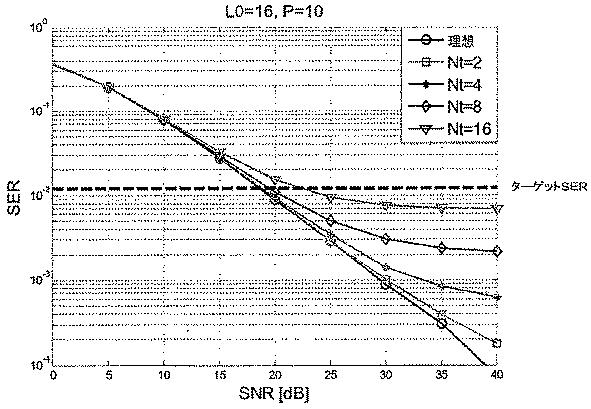 6466501-無線システムにおいてコヒーレンスエリアを利用するためのシステム及び方法 図000134