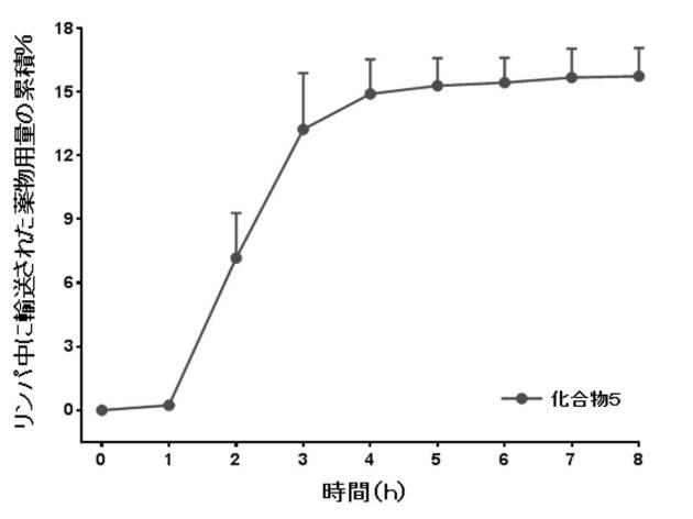 6749890-リンパ指向プロドラッグ 図000134