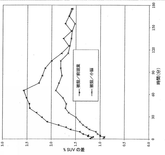 6153513-哺乳類中のホスホジエステラーゼ（ＰＤＥ１０Ａ）を定量的に画像化する放射性トレーサとしての放射標識された化合物及びその用途 図000135