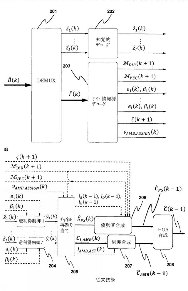 6243060-高次アンビソニックス（ＨＯＡ）信号を圧縮する方法、圧縮されたＨＯＡ信号を圧縮解除する方法、ＨＯＡ信号を圧縮する装置および圧縮されたＨＯＡ信号を圧縮解除する装置 図000135